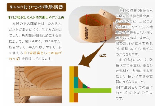 500-483_ohitukouzou